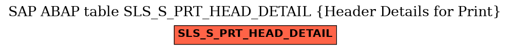 E-R Diagram for table SLS_S_PRT_HEAD_DETAIL (Header Details for Print)