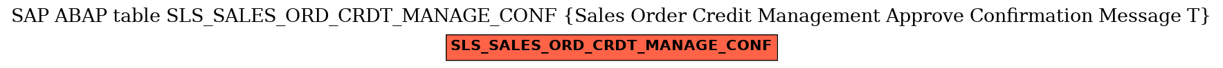 E-R Diagram for table SLS_SALES_ORD_CRDT_MANAGE_CONF (Sales Order Credit Management Approve Confirmation Message T)