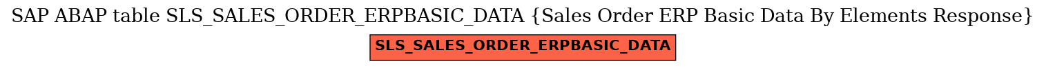 E-R Diagram for table SLS_SALES_ORDER_ERPBASIC_DATA (Sales Order ERP Basic Data By Elements Response)