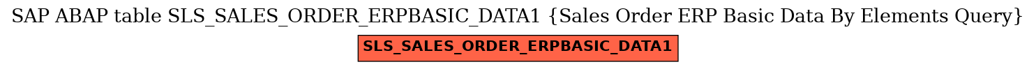E-R Diagram for table SLS_SALES_ORDER_ERPBASIC_DATA1 (Sales Order ERP Basic Data By Elements Query)
