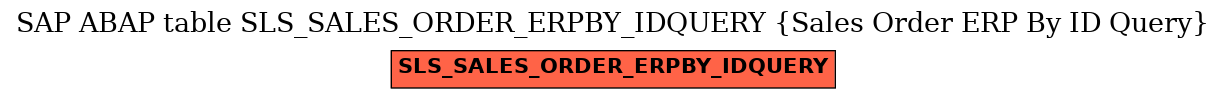 E-R Diagram for table SLS_SALES_ORDER_ERPBY_IDQUERY (Sales Order ERP By ID Query)