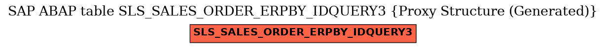E-R Diagram for table SLS_SALES_ORDER_ERPBY_IDQUERY3 (Proxy Structure (Generated))