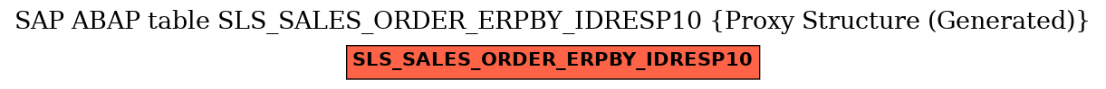 E-R Diagram for table SLS_SALES_ORDER_ERPBY_IDRESP10 (Proxy Structure (Generated))