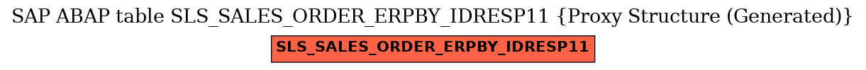 E-R Diagram for table SLS_SALES_ORDER_ERPBY_IDRESP11 (Proxy Structure (Generated))