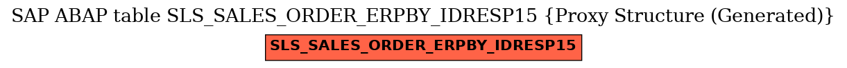 E-R Diagram for table SLS_SALES_ORDER_ERPBY_IDRESP15 (Proxy Structure (Generated))