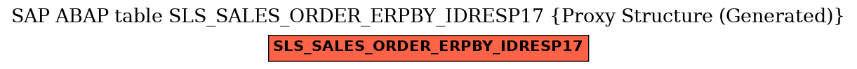 E-R Diagram for table SLS_SALES_ORDER_ERPBY_IDRESP17 (Proxy Structure (Generated))