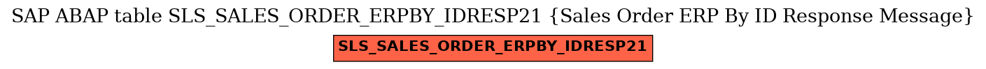 E-R Diagram for table SLS_SALES_ORDER_ERPBY_IDRESP21 (Sales Order ERP By ID Response Message)