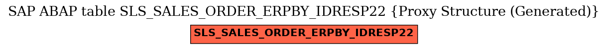 E-R Diagram for table SLS_SALES_ORDER_ERPBY_IDRESP22 (Proxy Structure (Generated))