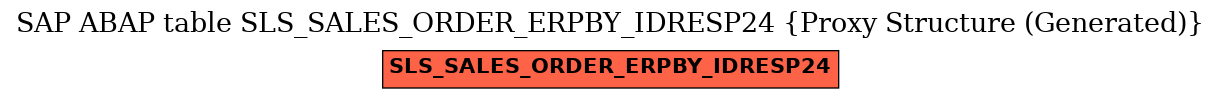 E-R Diagram for table SLS_SALES_ORDER_ERPBY_IDRESP24 (Proxy Structure (Generated))