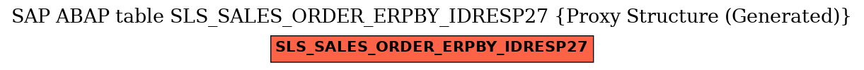 E-R Diagram for table SLS_SALES_ORDER_ERPBY_IDRESP27 (Proxy Structure (Generated))