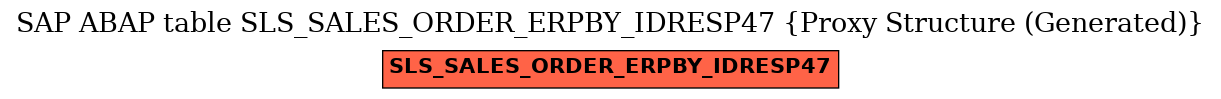 E-R Diagram for table SLS_SALES_ORDER_ERPBY_IDRESP47 (Proxy Structure (Generated))