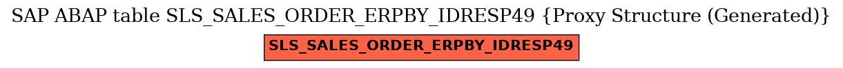 E-R Diagram for table SLS_SALES_ORDER_ERPBY_IDRESP49 (Proxy Structure (Generated))