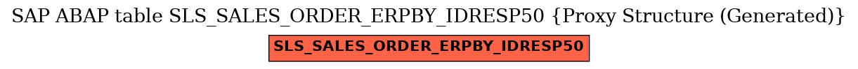 E-R Diagram for table SLS_SALES_ORDER_ERPBY_IDRESP50 (Proxy Structure (Generated))