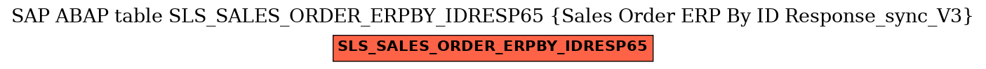 E-R Diagram for table SLS_SALES_ORDER_ERPBY_IDRESP65 (Sales Order ERP By ID Response_sync_V3)