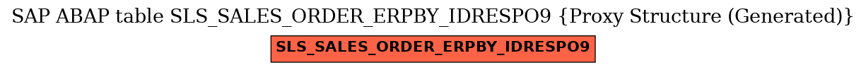 E-R Diagram for table SLS_SALES_ORDER_ERPBY_IDRESPO9 (Proxy Structure (Generated))