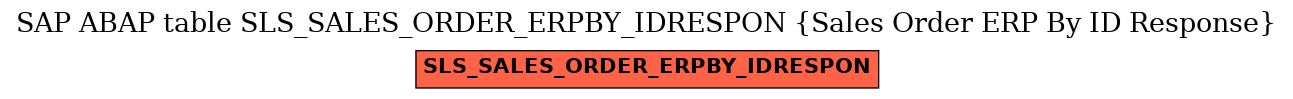 E-R Diagram for table SLS_SALES_ORDER_ERPBY_IDRESPON (Sales Order ERP By ID Response)