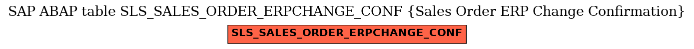 E-R Diagram for table SLS_SALES_ORDER_ERPCHANGE_CONF (Sales Order ERP Change Confirmation)