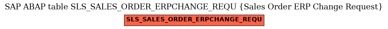 E-R Diagram for table SLS_SALES_ORDER_ERPCHANGE_REQU (Sales Order ERP Change Request)