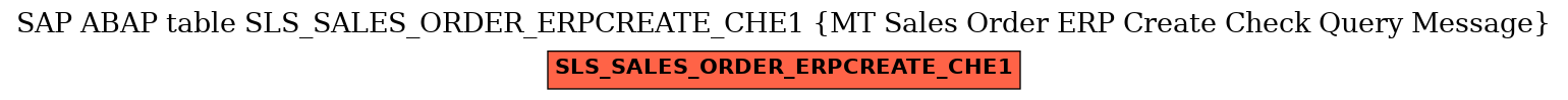 E-R Diagram for table SLS_SALES_ORDER_ERPCREATE_CHE1 (MT Sales Order ERP Create Check Query Message)