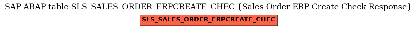 E-R Diagram for table SLS_SALES_ORDER_ERPCREATE_CHEC (Sales Order ERP Create Check Response)