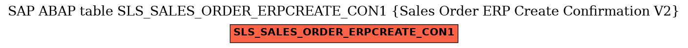 E-R Diagram for table SLS_SALES_ORDER_ERPCREATE_CON1 (Sales Order ERP Create Confirmation V2)