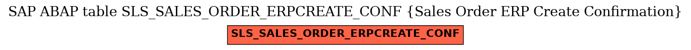 E-R Diagram for table SLS_SALES_ORDER_ERPCREATE_CONF (Sales Order ERP Create Confirmation)