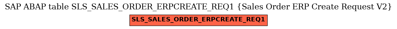 E-R Diagram for table SLS_SALES_ORDER_ERPCREATE_REQ1 (Sales Order ERP Create Request V2)