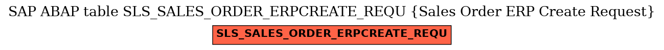 E-R Diagram for table SLS_SALES_ORDER_ERPCREATE_REQU (Sales Order ERP Create Request)