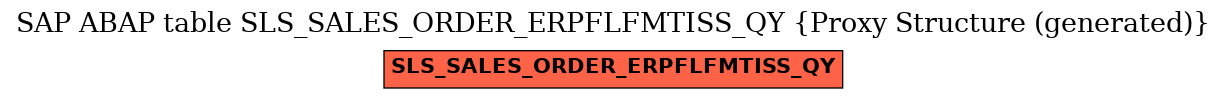 E-R Diagram for table SLS_SALES_ORDER_ERPFLFMTISS_QY (Proxy Structure (generated))