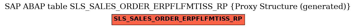 E-R Diagram for table SLS_SALES_ORDER_ERPFLFMTISS_RP (Proxy Structure (generated))