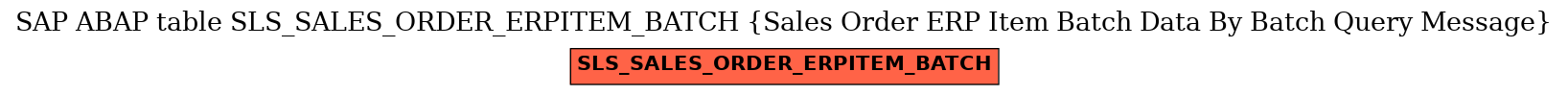 E-R Diagram for table SLS_SALES_ORDER_ERPITEM_BATCH (Sales Order ERP Item Batch Data By Batch Query Message)