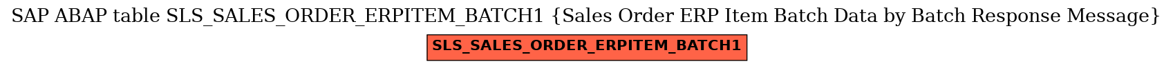 E-R Diagram for table SLS_SALES_ORDER_ERPITEM_BATCH1 (Sales Order ERP Item Batch Data by Batch Response Message)