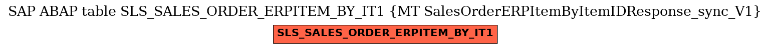 E-R Diagram for table SLS_SALES_ORDER_ERPITEM_BY_IT1 (MT SalesOrderERPItemByItemIDResponse_sync_V1)