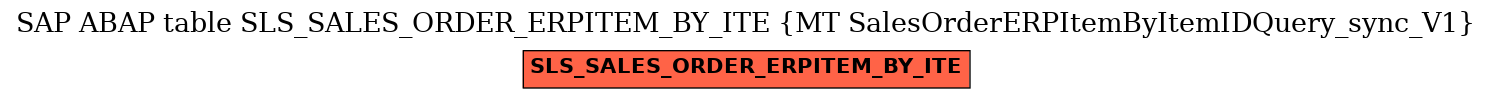 E-R Diagram for table SLS_SALES_ORDER_ERPITEM_BY_ITE (MT SalesOrderERPItemByItemIDQuery_sync_V1)