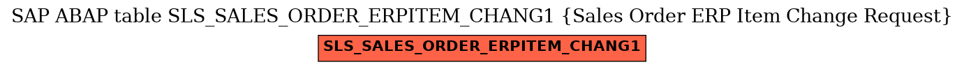 E-R Diagram for table SLS_SALES_ORDER_ERPITEM_CHANG1 (Sales Order ERP Item Change Request)