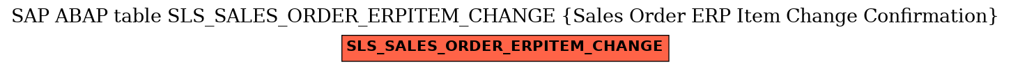 E-R Diagram for table SLS_SALES_ORDER_ERPITEM_CHANGE (Sales Order ERP Item Change Confirmation)