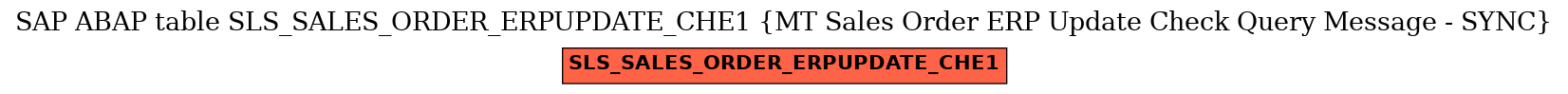 E-R Diagram for table SLS_SALES_ORDER_ERPUPDATE_CHE1 (MT Sales Order ERP Update Check Query Message - SYNC)