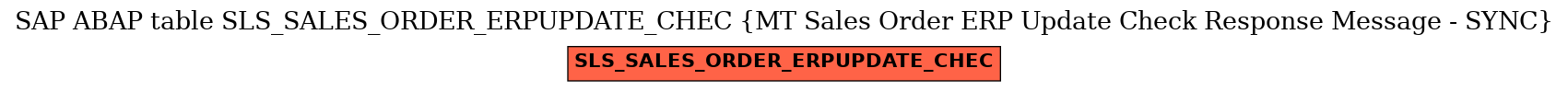 E-R Diagram for table SLS_SALES_ORDER_ERPUPDATE_CHEC (MT Sales Order ERP Update Check Response Message - SYNC)