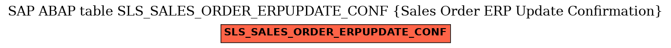 E-R Diagram for table SLS_SALES_ORDER_ERPUPDATE_CONF (Sales Order ERP Update Confirmation)