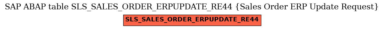 E-R Diagram for table SLS_SALES_ORDER_ERPUPDATE_RE44 (Sales Order ERP Update Request)