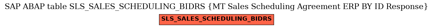 E-R Diagram for table SLS_SALES_SCHEDULING_BIDRS (MT Sales Scheduling Agreement ERP BY ID Response)