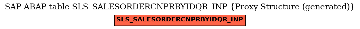 E-R Diagram for table SLS_SALESORDERCNPRBYIDQR_INP (Proxy Structure (generated))