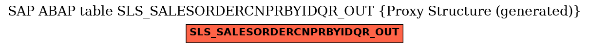 E-R Diagram for table SLS_SALESORDERCNPRBYIDQR_OUT (Proxy Structure (generated))