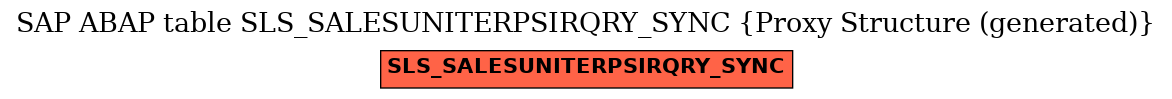 E-R Diagram for table SLS_SALESUNITERPSIRQRY_SYNC (Proxy Structure (generated))