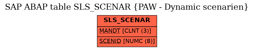 E-R Diagram for table SLS_SCENAR (PAW - Dynamic scenarien)