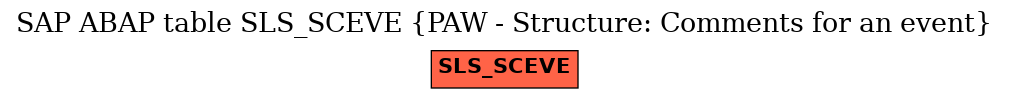 E-R Diagram for table SLS_SCEVE (PAW - Structure: Comments for an event)