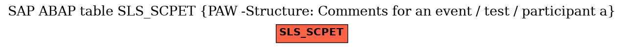 E-R Diagram for table SLS_SCPET (PAW -Structure: Comments for an event / test / participant a)