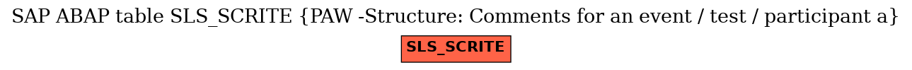 E-R Diagram for table SLS_SCRITE (PAW -Structure: Comments for an event / test / participant a)