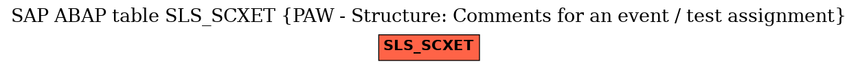 E-R Diagram for table SLS_SCXET (PAW - Structure: Comments for an event / test assignment)