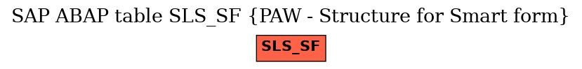 E-R Diagram for table SLS_SF (PAW - Structure for Smart form)